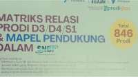 Matriks Relasi Prodi D3/D4/S1 dan Mapel pendukung dalam SNBP